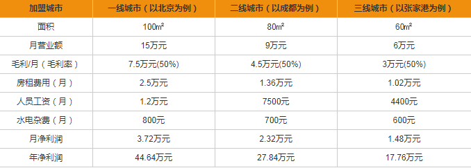 格蘭電氣開關(guān)插座加盟多少錢？